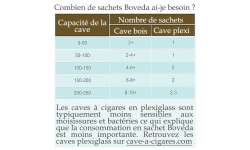 Systême d'humidification Boveda